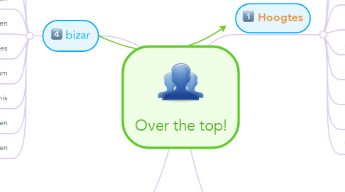 Mind Map: Over the top!