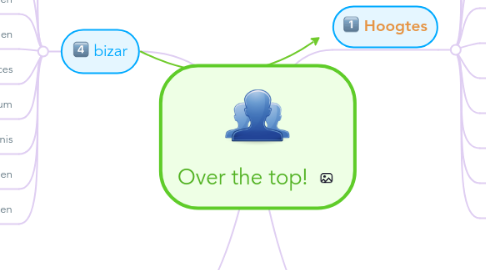 Mind Map: Over the top!