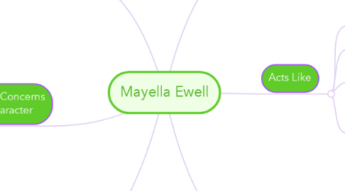 Mind Map: Mayella Ewell