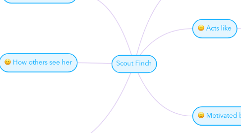 Mind Map: Scout Finch