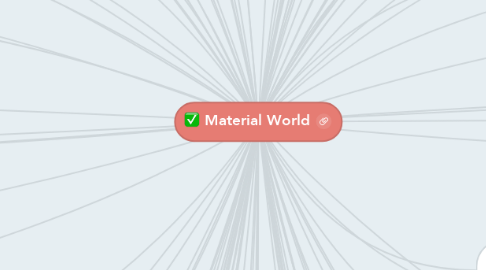 Mind Map: Material World