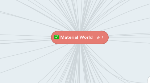 Mind Map: Material World