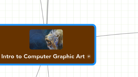 Mind Map: Intro to Computer Graphic Art