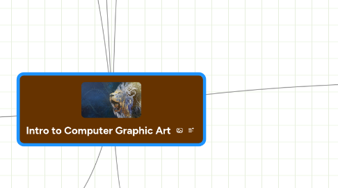 Mind Map: Intro to Computer Graphic Art