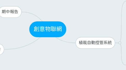 Mind Map: 創意物聯網