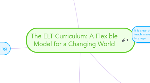 Mind Map: The ELT Curriculum: A Flexible Model for a Changing World