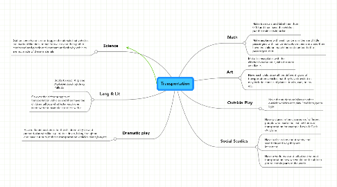 Mind Map: Transportation