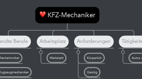 Mind Map: KFZ-Mechaniker