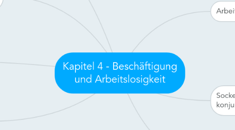 Mind Map: Kapitel 4 - Beschäftigung und Arbeitslosigkeit