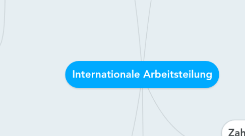 Mind Map: Internationale Arbeitsteilung