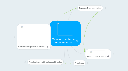 Mind Map: Mi mapa mental de trigonometría