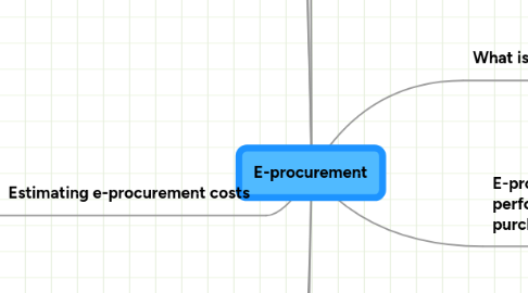 Mind Map: E-procurement