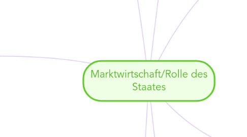 Mind Map: Marktwirtschaft/Rolle des Staates