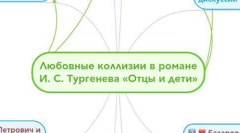 Mind Map: Любовные коллизии в романе И. С. Тургенева «Отцы и дети»