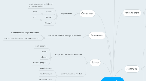 Mind Map: my product