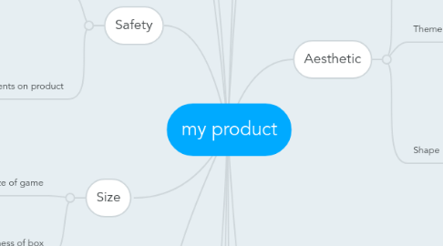 Mind Map: my product