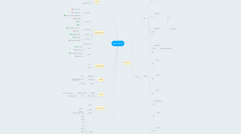 Mind Map: My Product