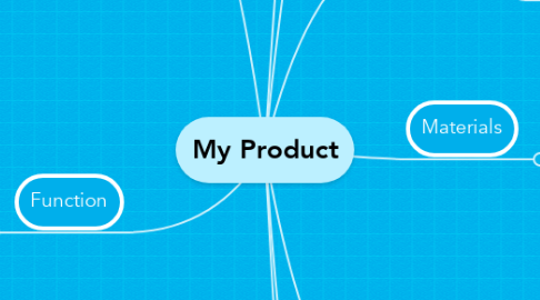 Mind Map: My Product