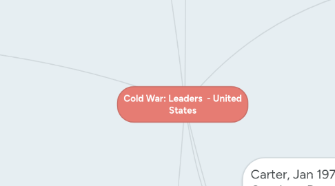 Mind Map: Cold War: Leaders - United States