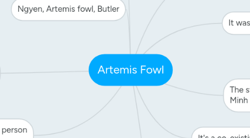 Mind Map: Artemis Fowl