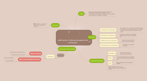 Mind Map: Sistemas de gestion de contenidos