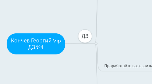 Mind Map: Кончев Георгий Vip ДЗ№4