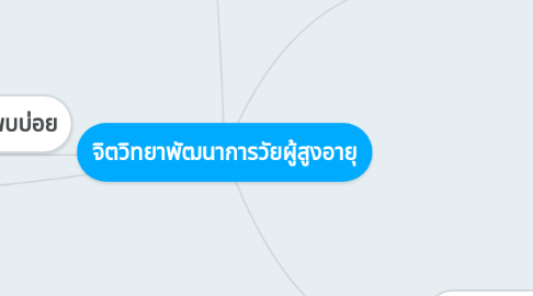 Mind Map: จิตวิทยาพัฒนาการวัยผู้สูงอายุ