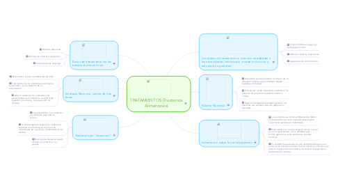 Mind Map: TRATAMIENTOS (Trastornos Alimenticios)