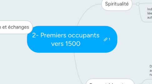 Mind Map: 2- Premiers occupants vers 1500