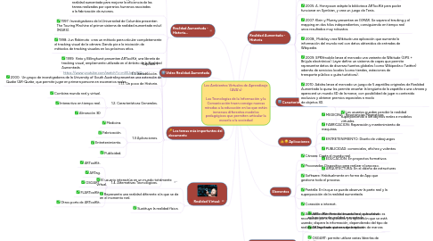 Mind Map: Los Ambientes Virtuales de Aprendizaje (AVA's) Las Tecnologías de la Información y la Comunicación traen consigo nuevas miradas a la educación en las que están inmersos diferentes modelos pedagógicos que permiten articular la escuela a la sociedad