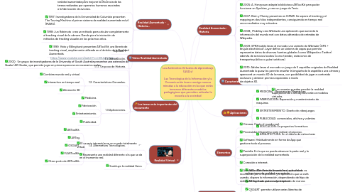 Mind Map: Los Ambientes Virtuales de Aprendizaje (AVA's)  Las Tecnologías de la Información y la Comunicación traen consigo nuevas miradas a la educación en las que están inmersos diferentes modelos pedagógicos que permiten articular la escuela a la sociedad