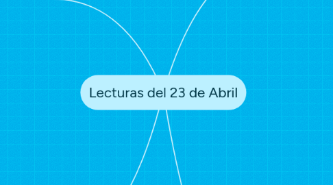 Mind Map: Lecturas del 23 de Abril