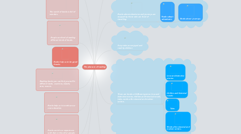 Mind Map: The pleasure of reading