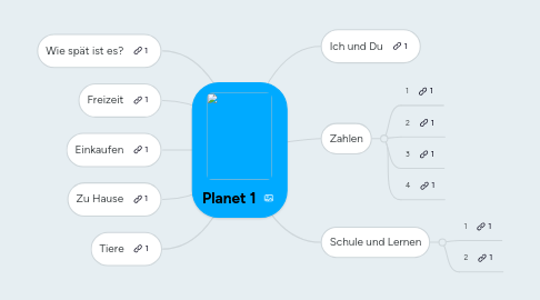 Mind Map: Planet 1