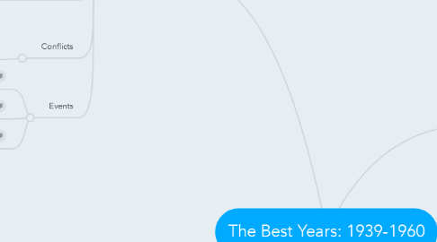 Mind Map: The Best Years: 1939-1960