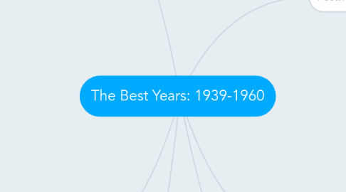 Mind Map: The Best Years: 1939-1960