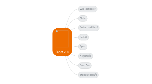 Mind Map: Planet 2