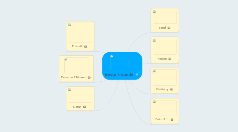 Mind Map: Beste Freunde