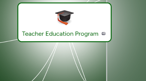 Mind Map: Teacher Education Program