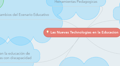 Mind Map: Las Nuevas Technologias en la Educacion