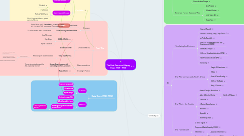 Mind Map: The Best Years and Happy Days: 1939 - 1960