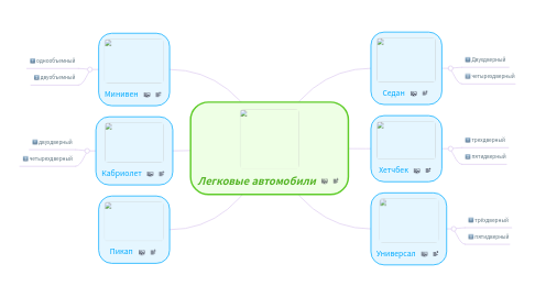 Mind Map: Легковые автомобили