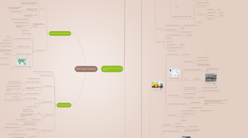 Mind Map: wk4-Human Evolution