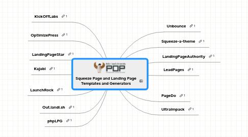 Mind Map: Squeeze Page and Landing Page Templates and Generators