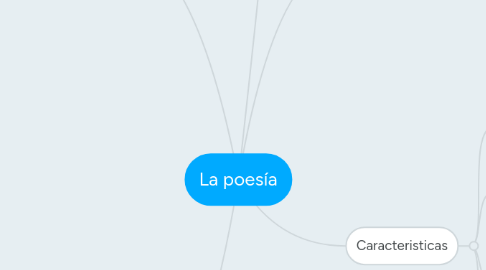 Mind Map: La poesía