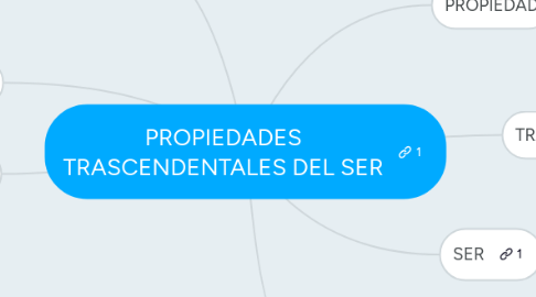 Mind Map: PROPIEDADES TRASCENDENTALES DEL SER