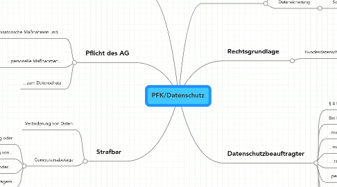 Mind Map: PFK/Datenschutz