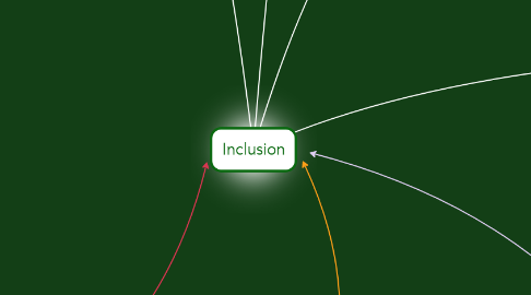 Mind Map: Inclusion