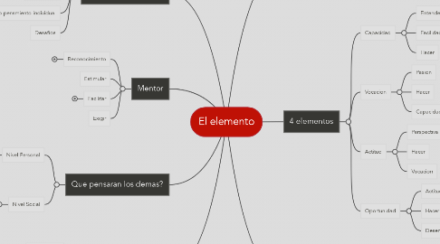 Mind Map: El elemento