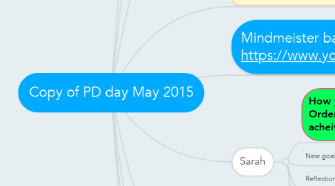 Mind Map: Copy of PD day May 2015